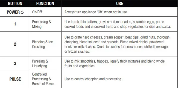 blending chart for Ninja blender